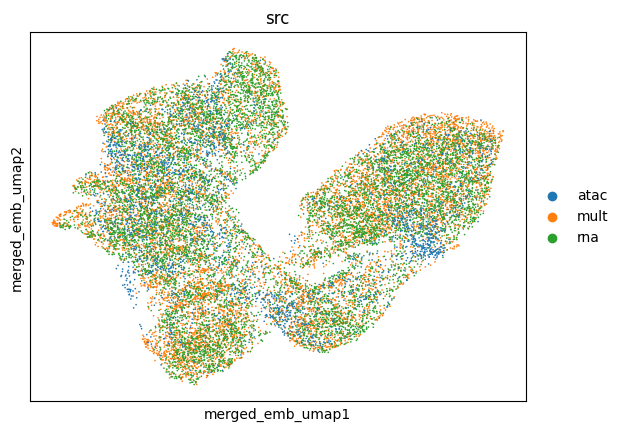 ../../../_images/tutorials_integration_mosaic_Mouse_postnatal_brain_rna%2BH3K4me3_17_0.png