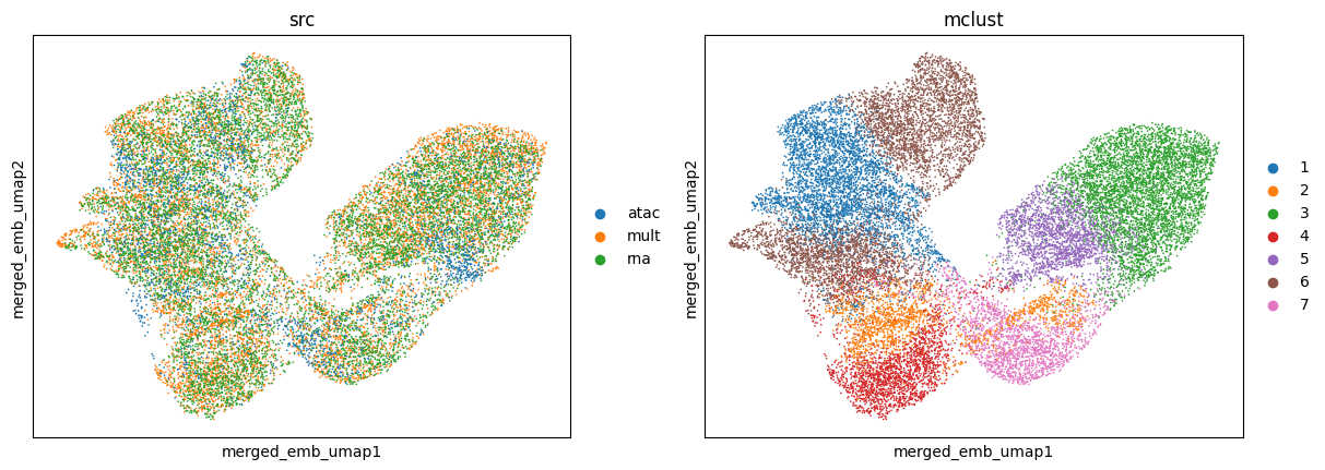 ../../../_images/tutorials_integration_mosaic_Mouse_postnatal_brain_rna%2BH3K4me3_21_0.png