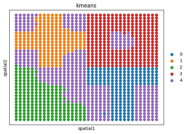../../../_images/tutorials_integration_mosaic_Simulations_with_batch_effects_27_0.png