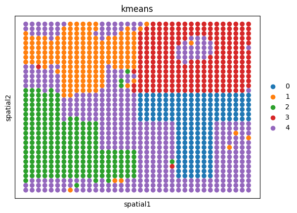 ../../../_images/tutorials_integration_mosaic_Simulations_with_batch_effects_27_1.png